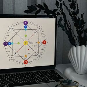 Numerologija , Numerološke mesečne analize