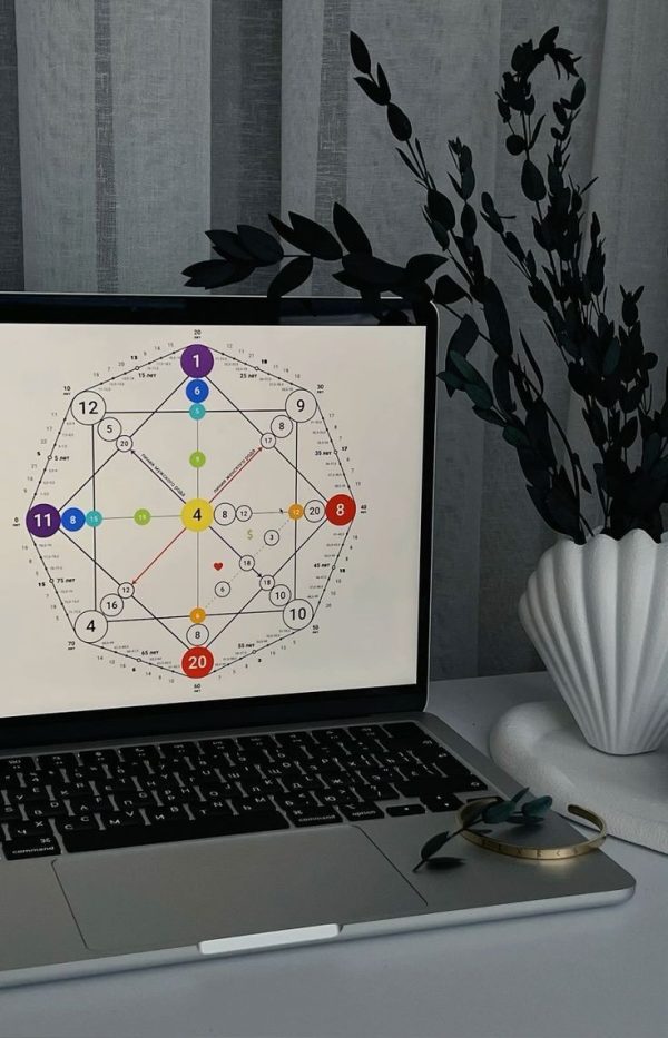 Numerologija , Numerološke mesečne analize